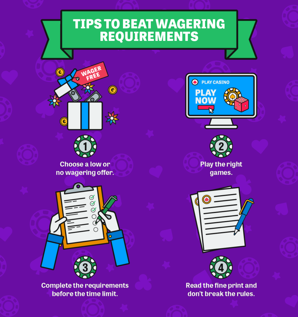 Wagering Requirements